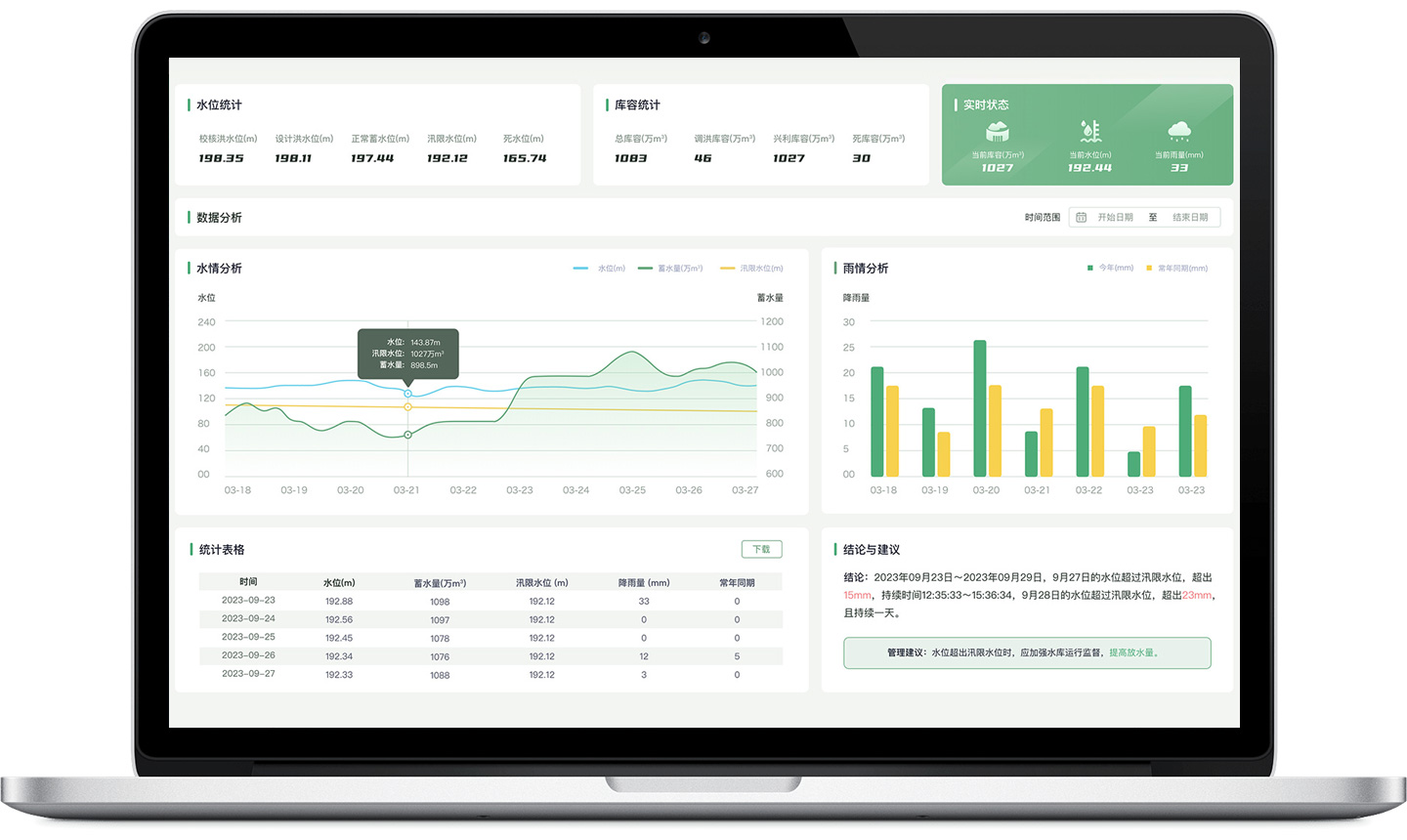 水库水雨情监测系统